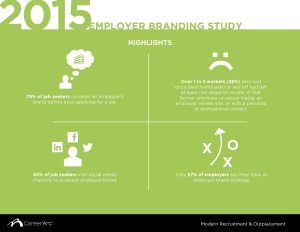 careerarc-2015-employer-branding-study