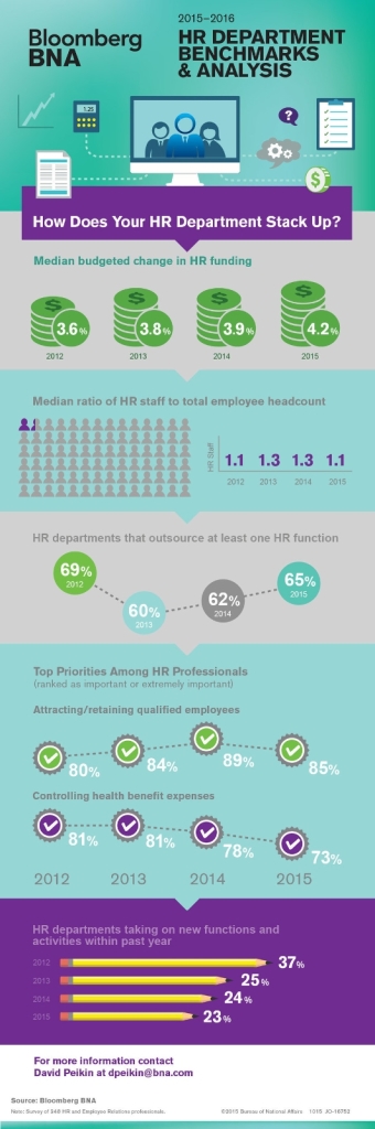 hr workload