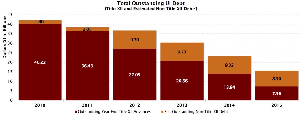 trustFundSolvReport2016_image